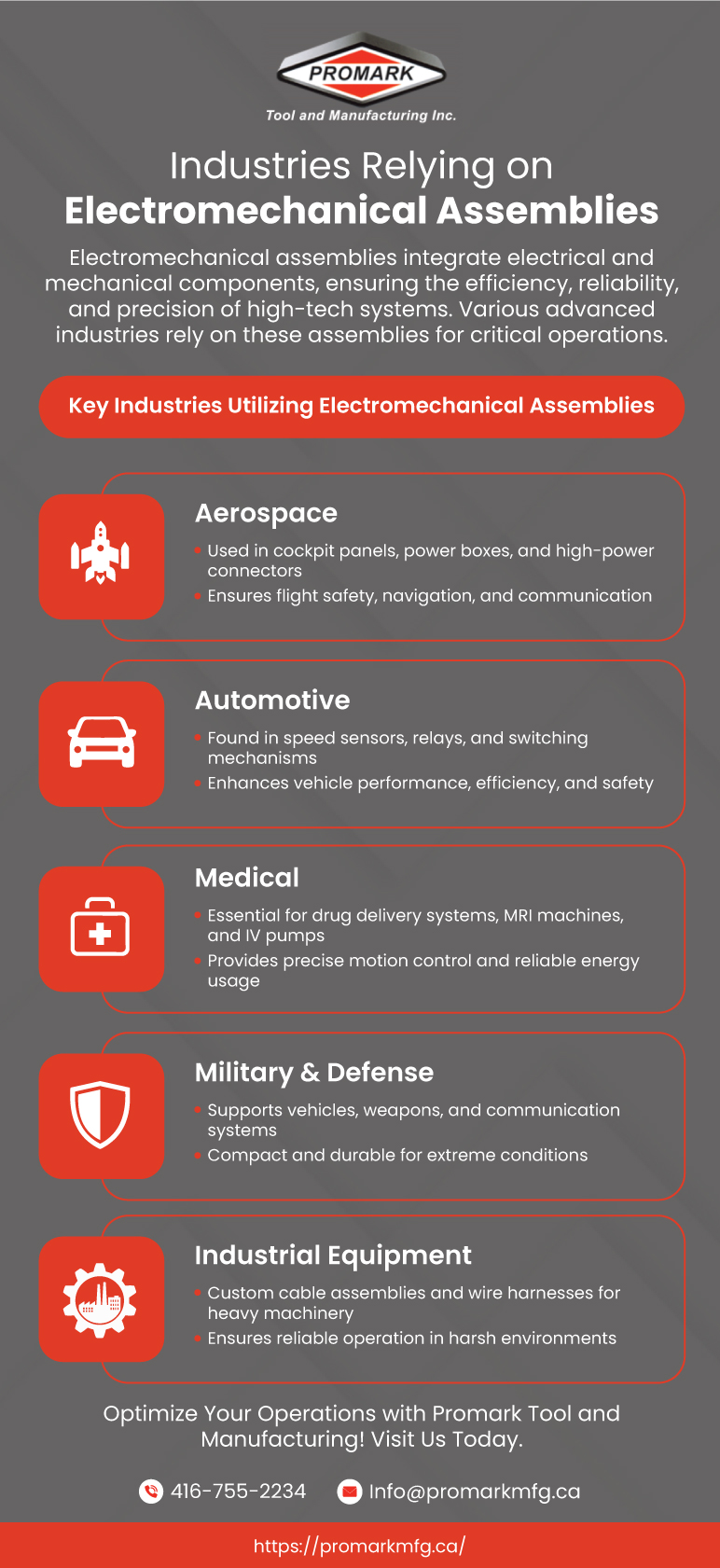 Industries Relying on Electromechanical Assemblies