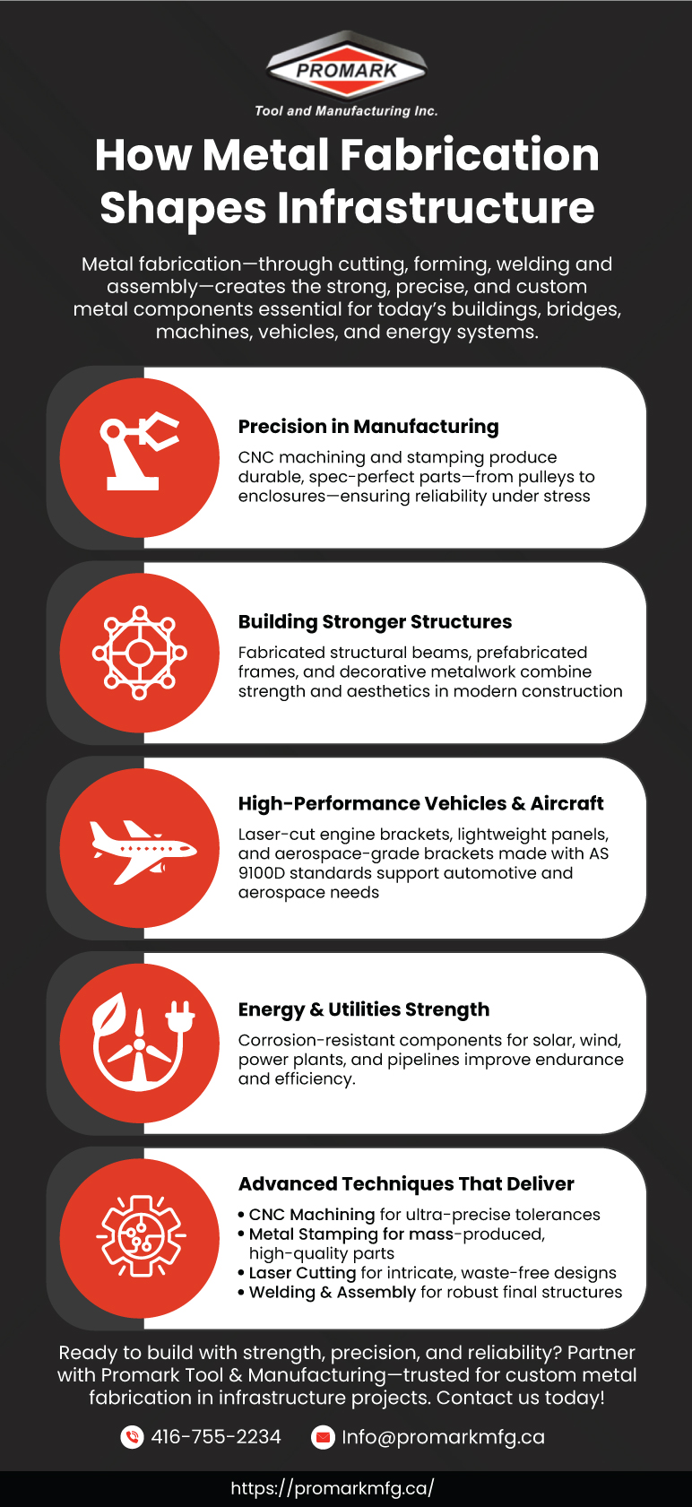 How Metal Fabrication Shapes Infrastructure Development